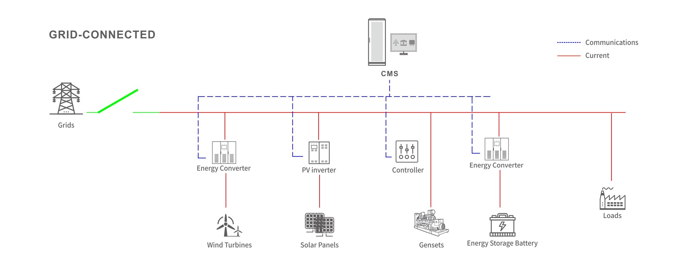 尊龙人生就是博·Z6「中国区」首页官网