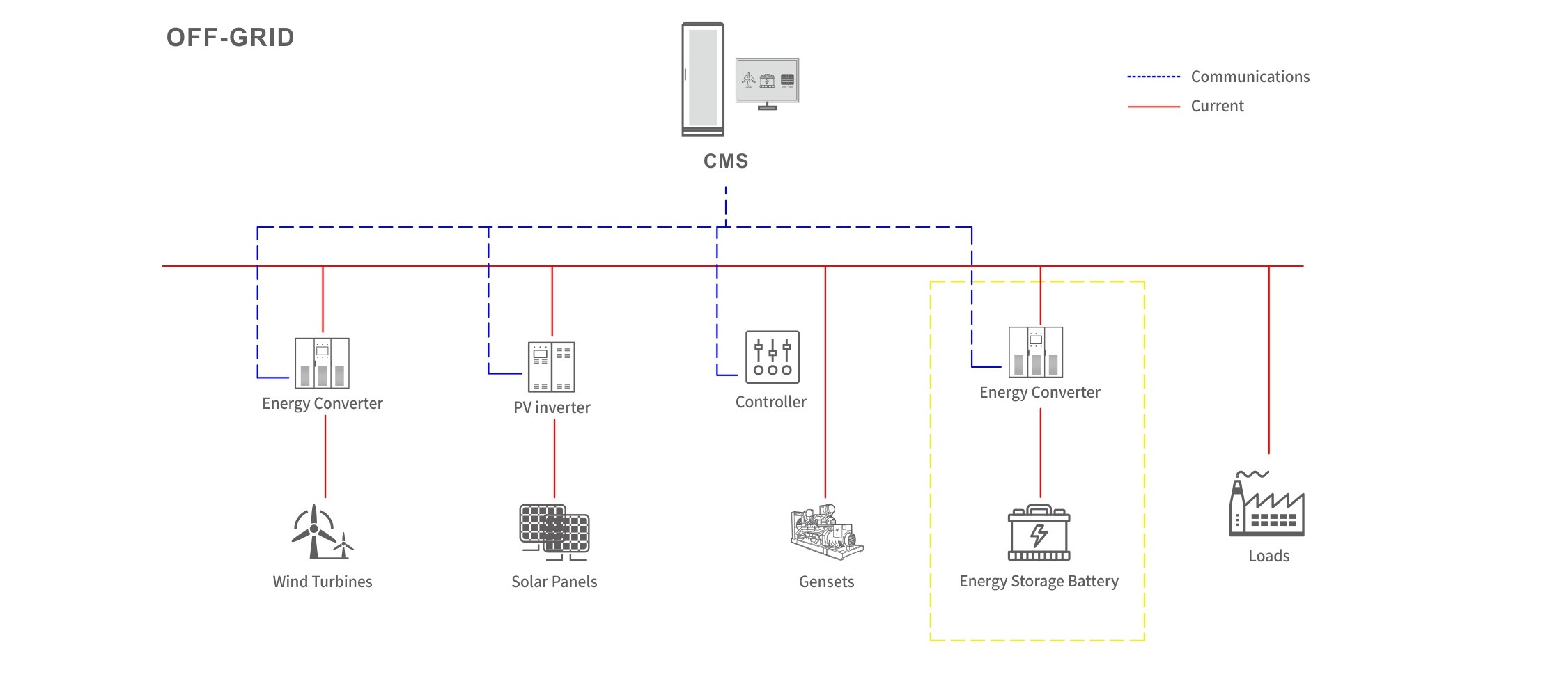 尊龙人生就是博·Z6「中国区」首页官网