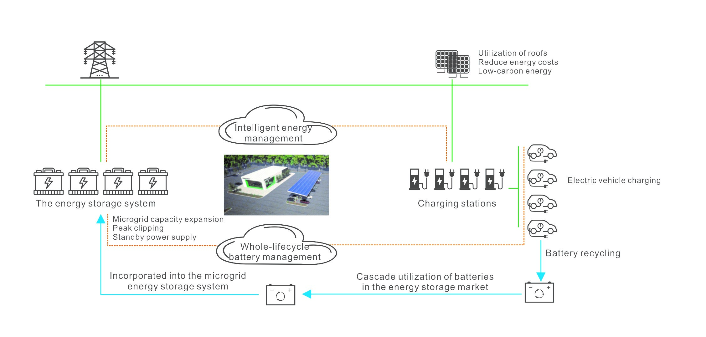尊龙人生就是博·Z6「中国区」首页官网