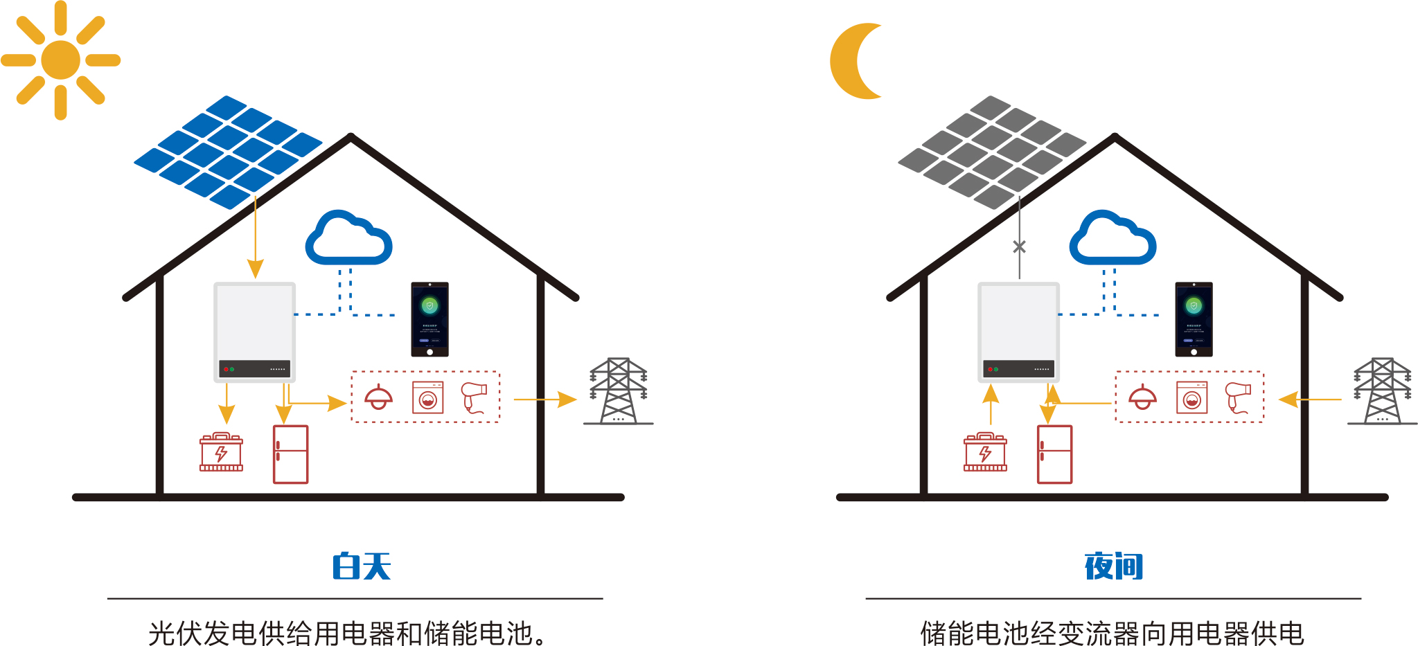 尊龙人生就是博·Z6「中国区」首页官网